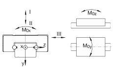 INA 导轨 TKDM12-W, 两排微型直线循环球轴承及导轨组件，耐腐蚀设计